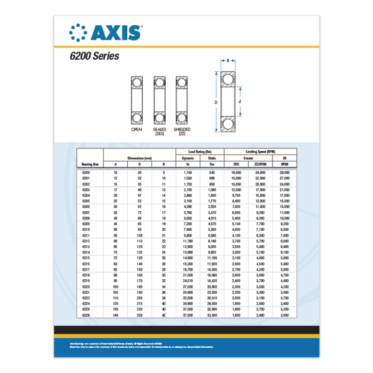 electric-motor-quality-bearings-spec-sheets-axis-bearing