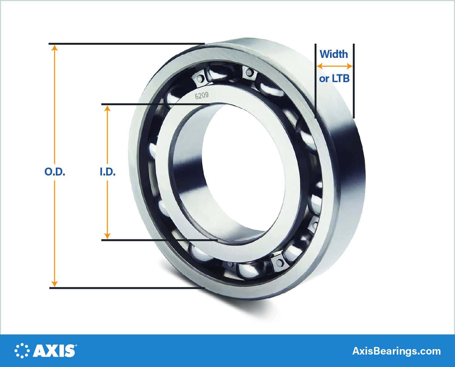 Factors to Consider When Sizing a Deep Groove Ball Bearing - Axis Bearing